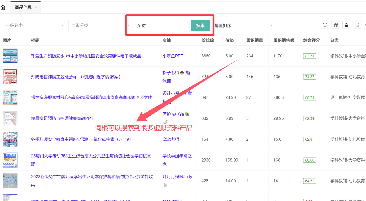虚拟资料选品词根大全：覆盖20+全行业的掘金指南网赚项目-副业赚钱-互联网创业-资源整合众享汇研习社