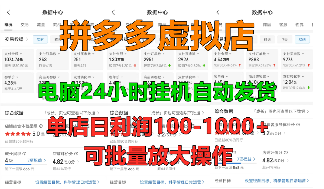 拼多多虚拟店,挂机全自动发货,单店日利润100-1000+,长久稳定新手首选项目,可批量放大操作网赚项目-副业赚钱-互联网创业-资源整合众享汇研习社