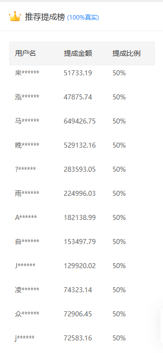 推广软件获取收益你来吗？网赚项目-副业赚钱-互联网创业-资源整合众享汇研习社