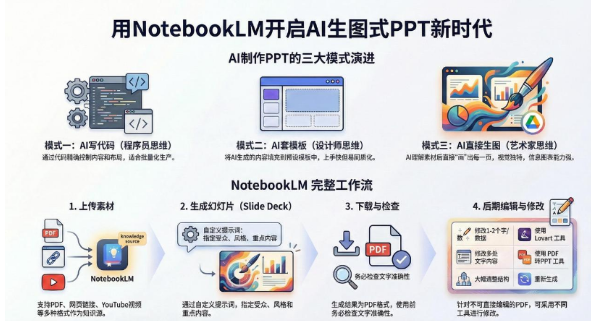 AI-PPT实战600页精华：手把手教你用NotebookLM打造惊艳演示文稿网赚项目-副业赚钱-互联网创业-资源整合众享汇研习社